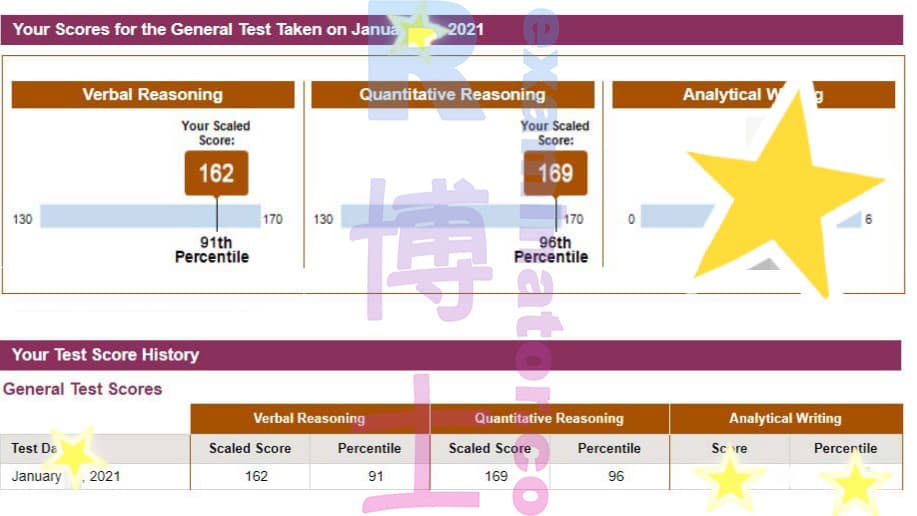 score image for GRE 부정행위 success story #108