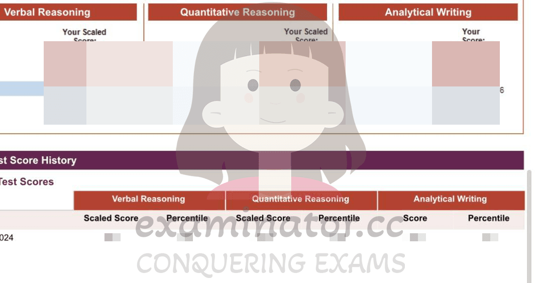 score image for GRE 부정행위 success story #653