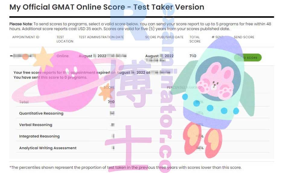 score image for GMAT 부정행위 success story #365