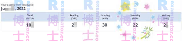 score image for TOEFL 부정행위 success story #346